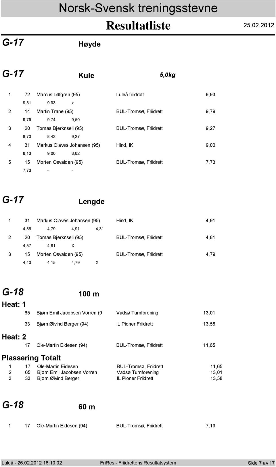 (9) Hind, IK 9,00 8, 9,00 8,6 Mrten Osvalden (9) BUL-Trms, Friidrett 7,7 7,7 - - G-7 Lengde Markus Olaves Jhansen (9) Hind, IK,9,6,79,9, 0 Tmas Bjerknseli (9) BUL-Trms, Friidrett,8,7,8 X Mrten