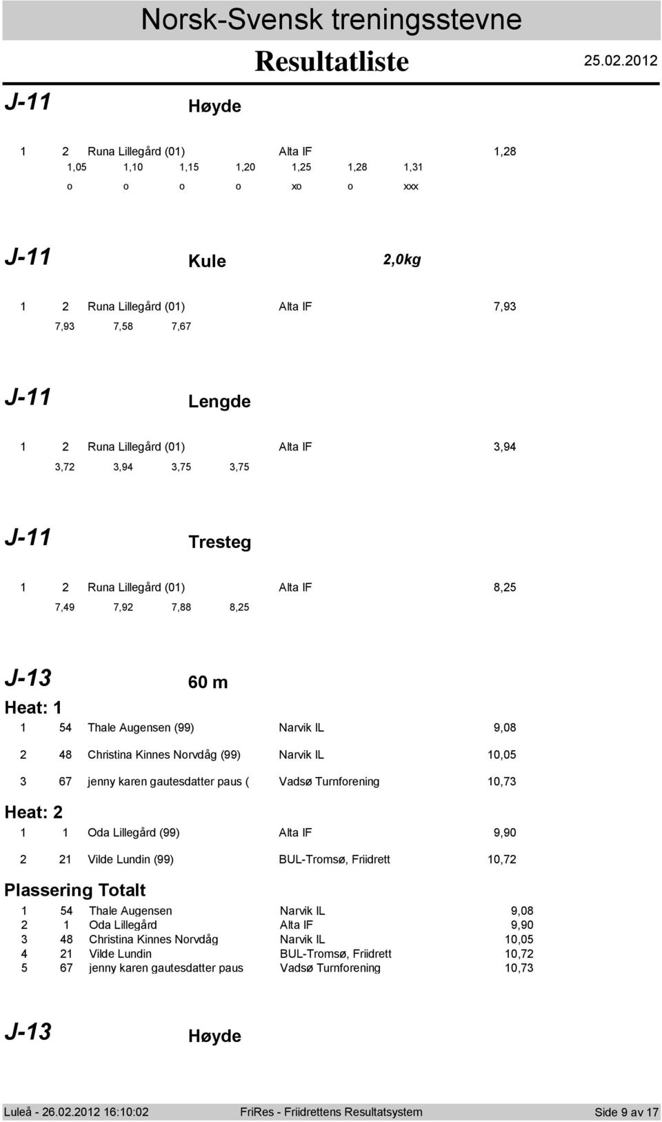 7,9 7,88 8, J- 60 m Heat: Thale Augensen (99) Narvik IL 9,08 8 Christina Kinnes Nrvd g (99) Narvik IL 0,0 67 jenny karen gautesdatter paus ( Vads Turnfrening 0,7 Heat: Oda Lilleg rd (99) Alta