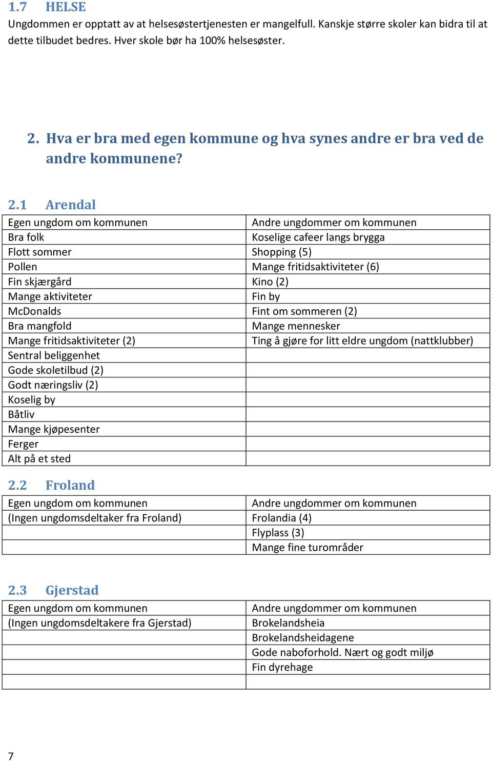 1 Arendal Bra folk Koselige cafeer langs brygga Flott sommer Shopping (5) Pollen Mange fritidsaktiviteter (6) Fin skjærgård Kino (2) Mange aktiviteter Fin by McDonalds Fint om sommeren (2) Bra