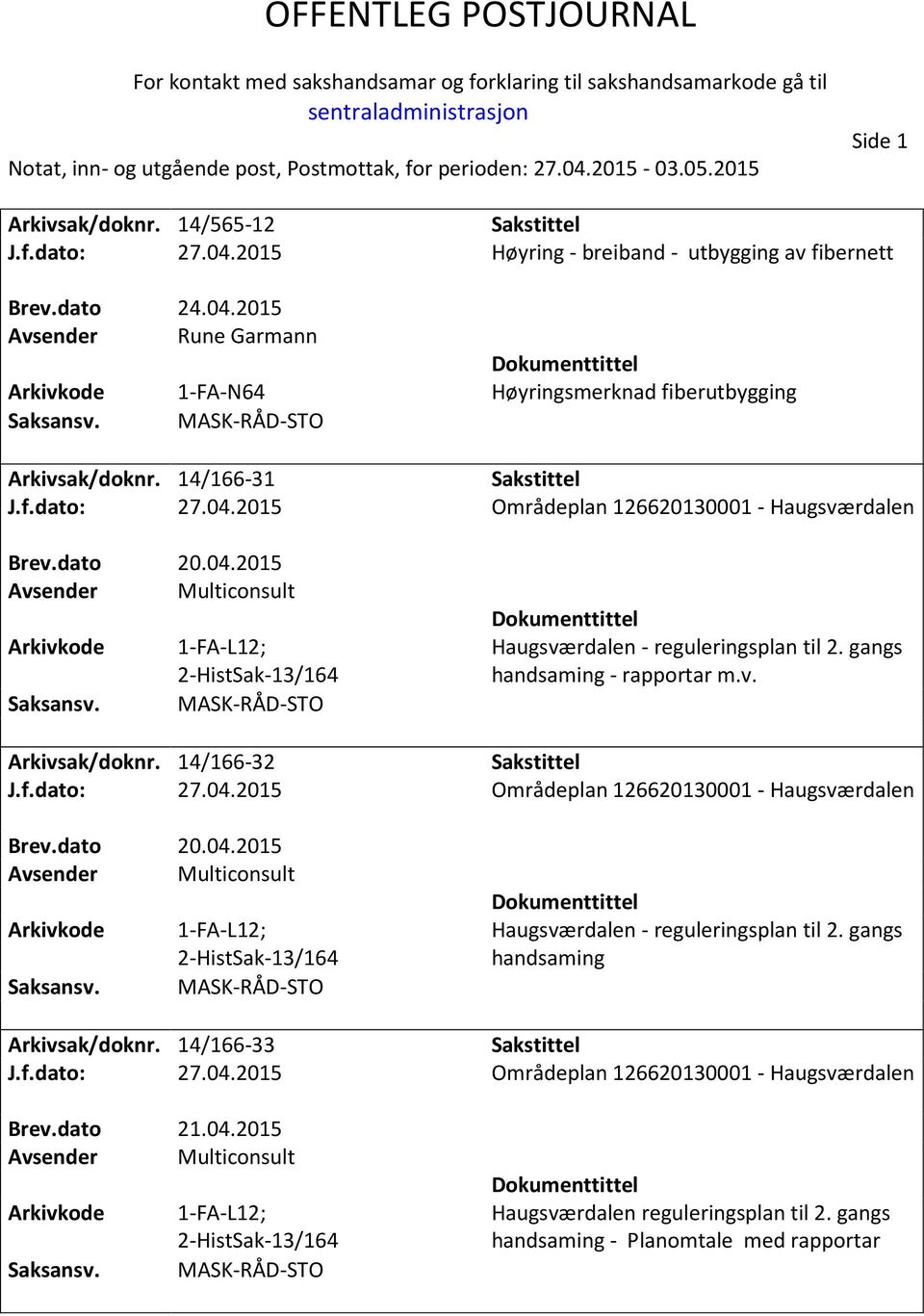 14/166-31 J.f.dato: 27.04.2015 Områdeplan 126620130001 - Haugsværdalen Brev.dato 20.04.2015 Avsender Multiconsult 1-FA-L12; 2-HistSak-13/164 MASK-RÅD-STO Haugsværdalen - reguleringsplan til 2.