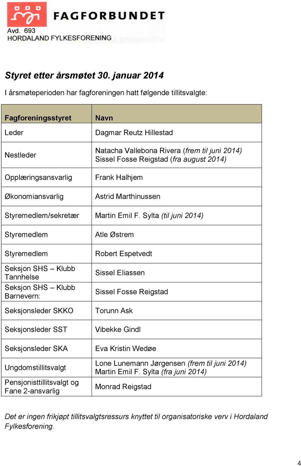 Rivera (frem til juni 2014) Sissel Fosse Reigstad (fra august 2014) Frank Halhjem Astrid Marthinussen Styremedlem/sekretær Martin Emil F.