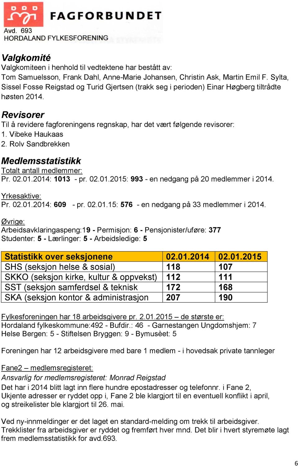 Vibeke Haukaas 2. Rolv Sandbrekken Medlemsstatistikk Totalt antall medlemmer: Pr. 02.01.2014: 1013 - pr. 02.01.2015: 993 - en nedgang på 20 medlemmer i 2014. Yrkesaktive: Pr. 02.01.2014: 609 - pr. 02.01.15: 576 - en nedgang på 33 medlemmer i 2014.