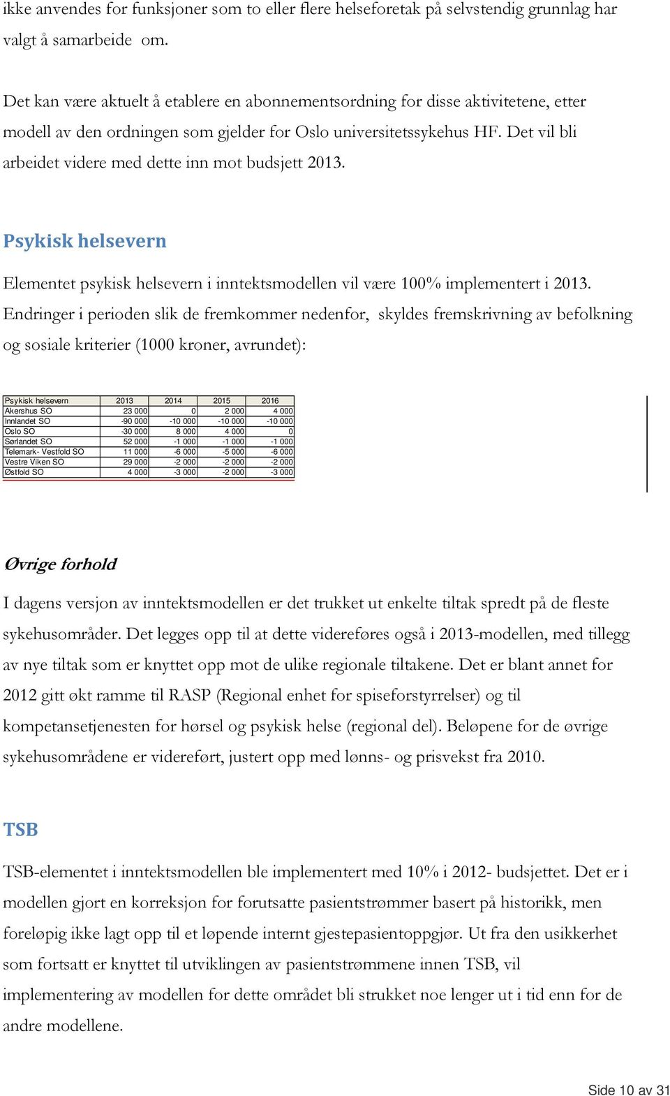 Det vil bli arbeidet videre med dette inn mot budsjett 2013. Psykisk helsevern Elementet psykisk helsevern i inntektsmodellen vil være 100% implementert i 2013.