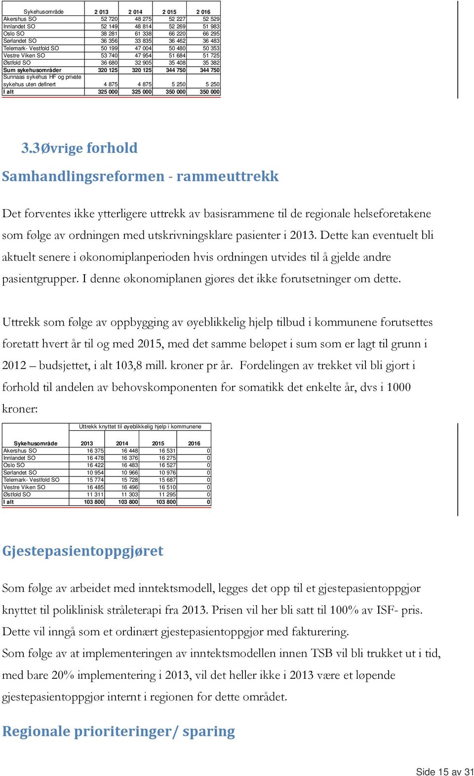 HF og private sykehus uten definert 4 875 4 875 5 250 5 250 I alt 325 000 325 000 350 000 350 000 3.