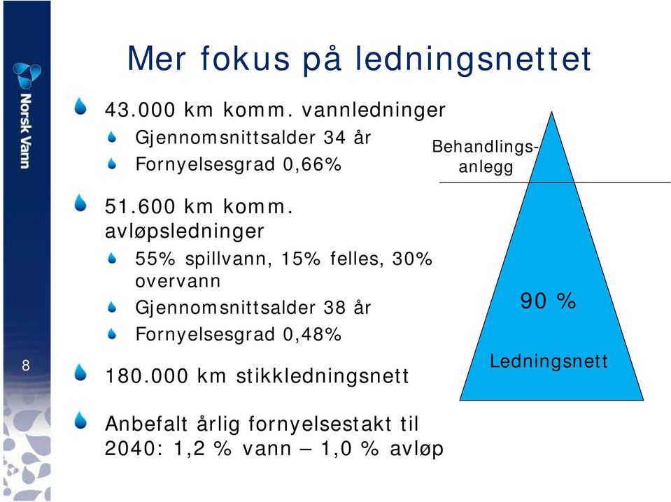 600 km komm.