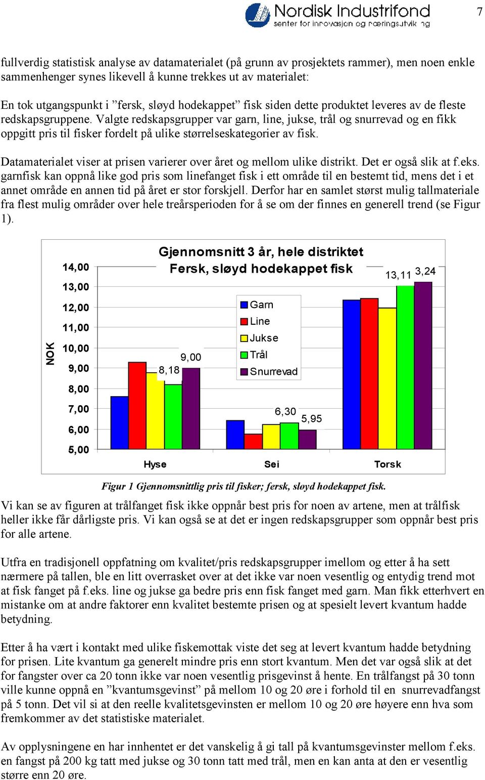 Valgte redskapsgrupper var garn, line, jukse, trål og snurrevad og en fikk oppgitt pris til fisker fordelt på ulike størrelseskategorier av fisk.