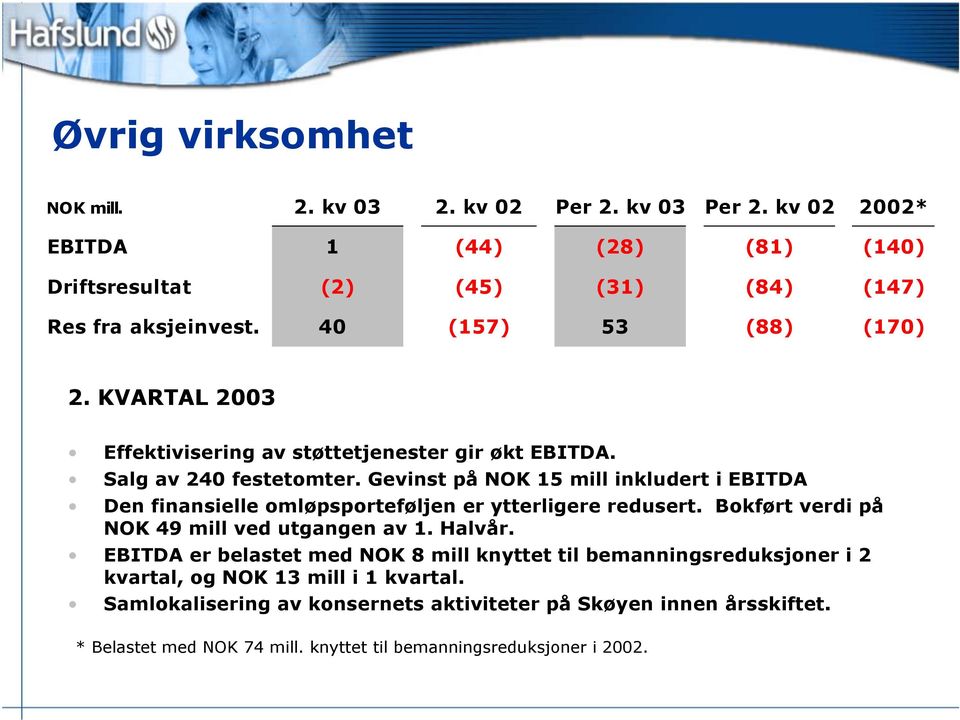 Gevinst på NOK 15 mill inkludert i EBITDA Den finansielle omløpsporteføljen er ytterligere redusert. Bokført verdi på NOK 49 mill ved utgangen av 1. Halvår.