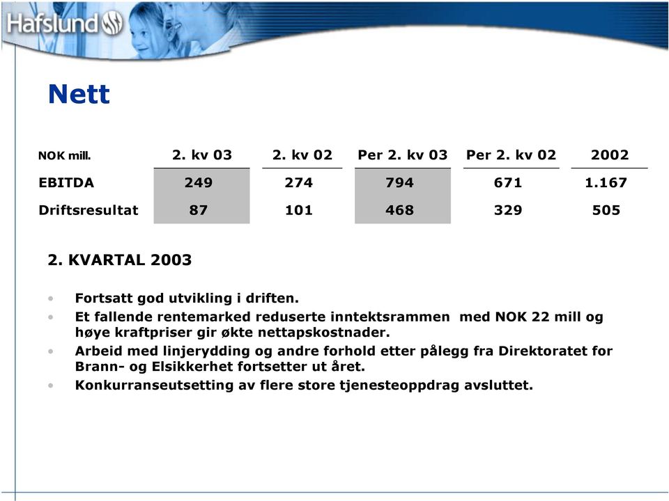 Et fallende rentemarked reduserte inntektsrammen med NOK 22 mill og høye kraftpriser gir økte nettapskostnader.