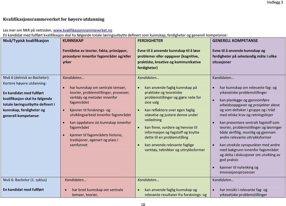 KOMPETANSE Forståelse av teorier, fakta, prinsipper, prosedyrer innenfor fagområder og/eller yrker Evne til å anvende kunnskap til å løse problemer eller oppgaver (kognitive, praktiske, kreative og