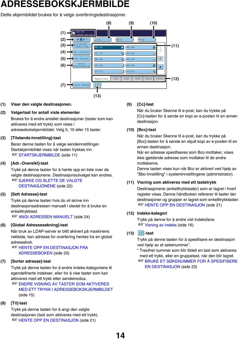 Sorter adresse (3) () Viser den valgte destinasjonen.