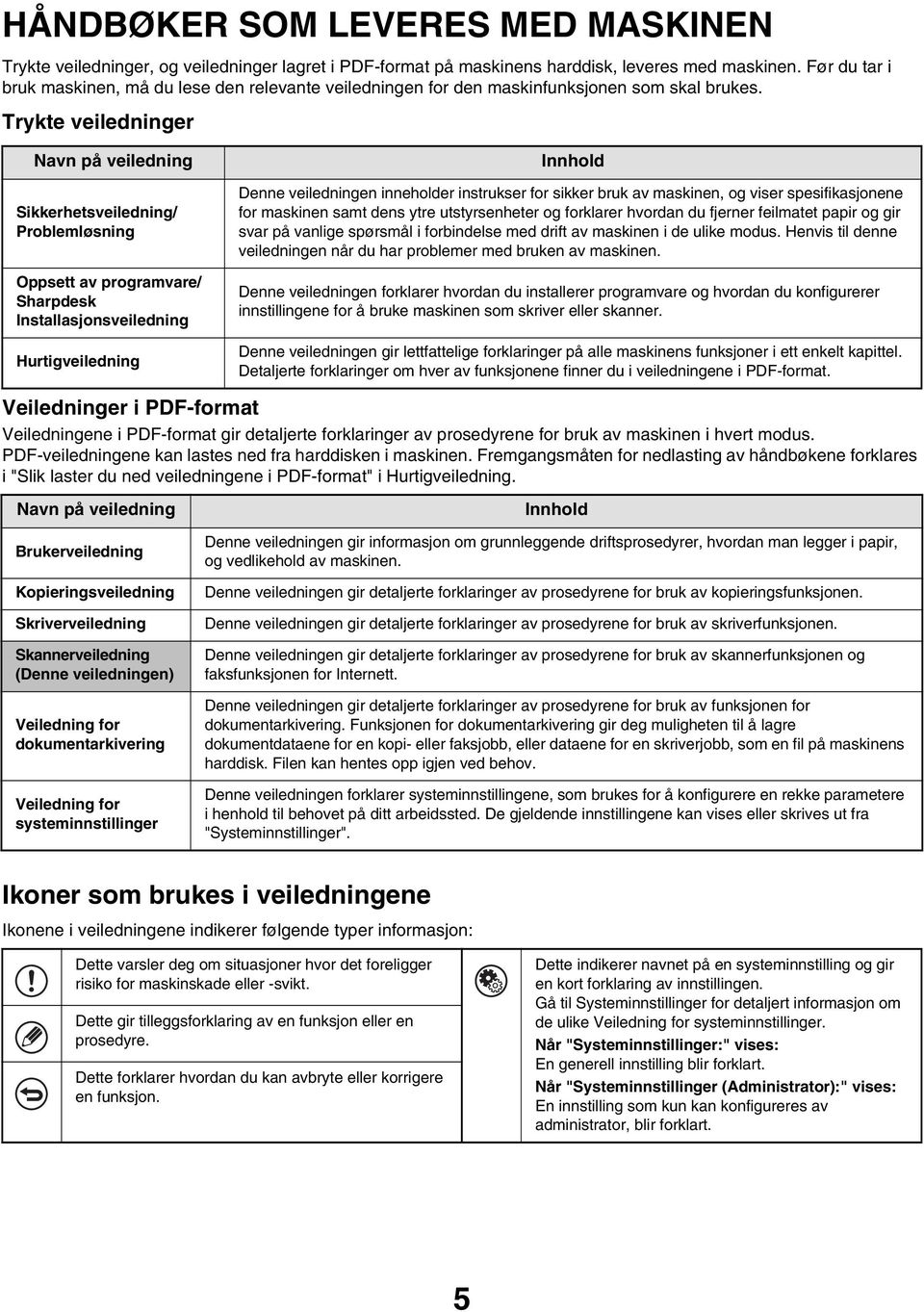 Trykte veiledninger Navn på veiledning Sikkerhetsveiledning/ Problemløsning Oppsett av programvare/ Sharpdesk Installasjonsveiledning Hurtigveiledning Innhold Denne veiledningen inneholder instrukser