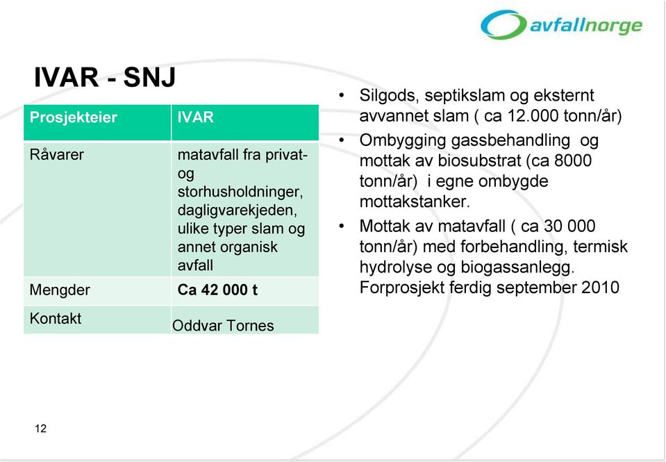 000 tonn/år) Ombygging gassbehandling og mottak av biosubstrat (ca 8000 tonn/år) i egne ombygde mottakstanker.