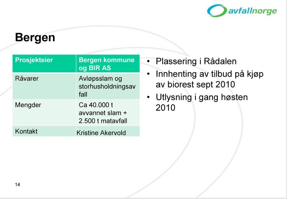 500 t matavfall Kristine Akervold Plassering i Rådalen Innhenting av