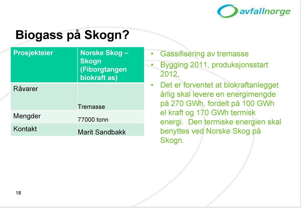 tonn Marit Sandbakk Gassifisering av tremasse Bygging 2011, produksjonsstart 2012.