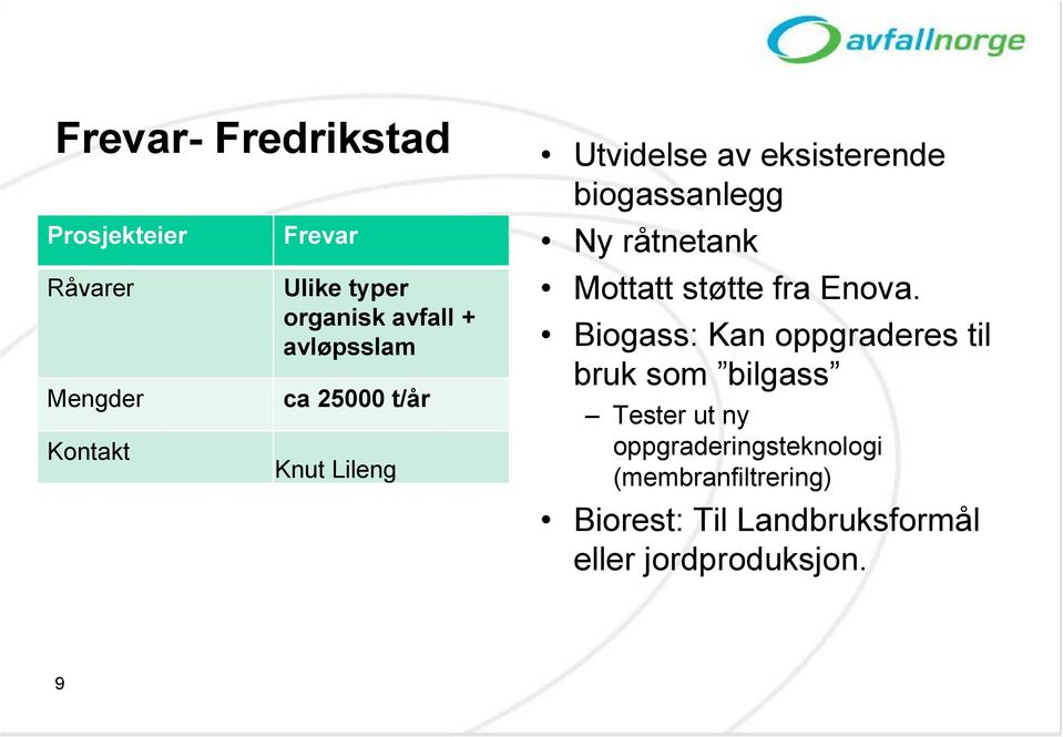 råtnetank Mottatt støtte fra Enova.