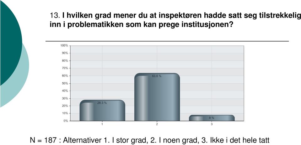 kan prege institusjonen? N = 187 : Alternativer 1.