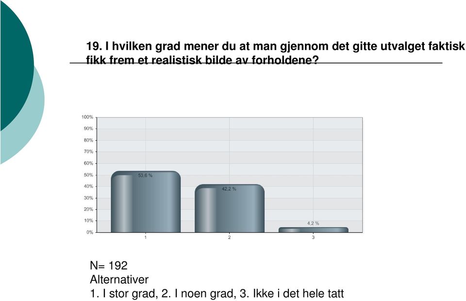 bilde av forholdene? N= 192 Alternativer 1.