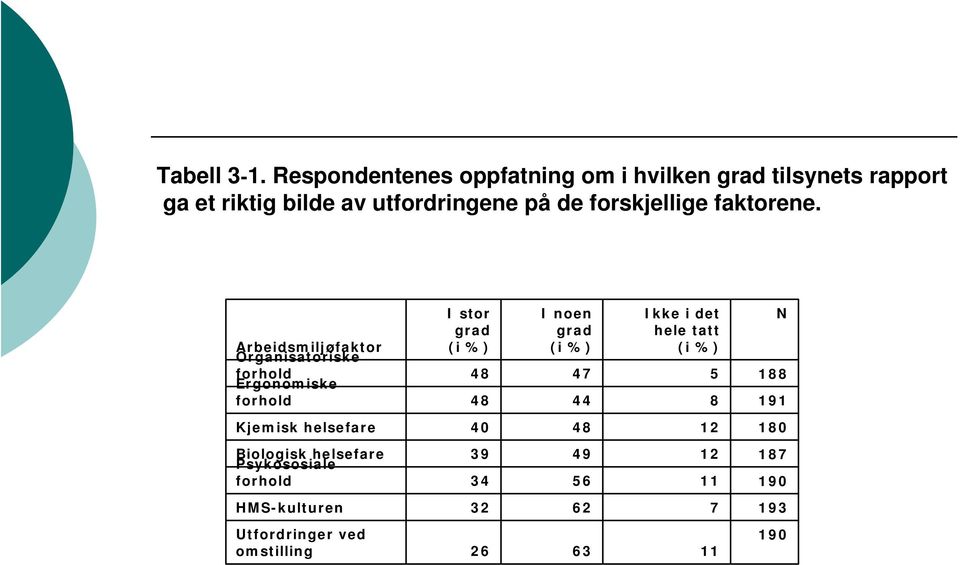 forskjellige faktorene.