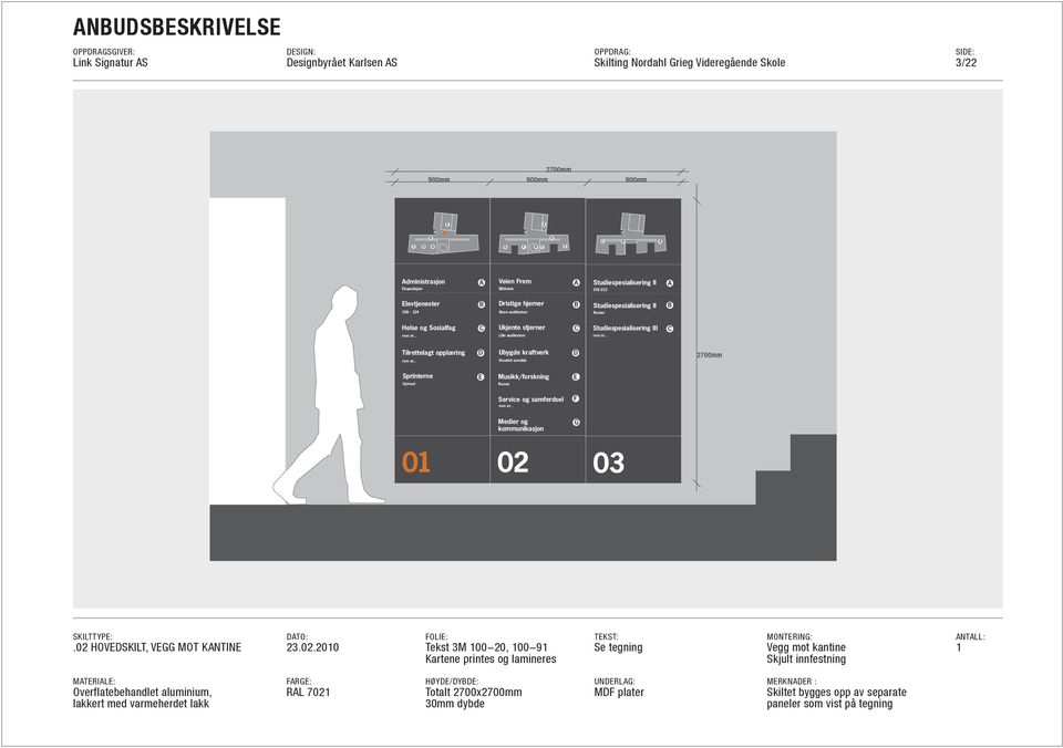 .. D Ubygde kraftverk Kreativt område D 2700mm Sprinterne E Musikk/forskning ED Gymsal Romnr Service og samferdsel F rom nr... Medier og kommunikasjon G 0 02 03.