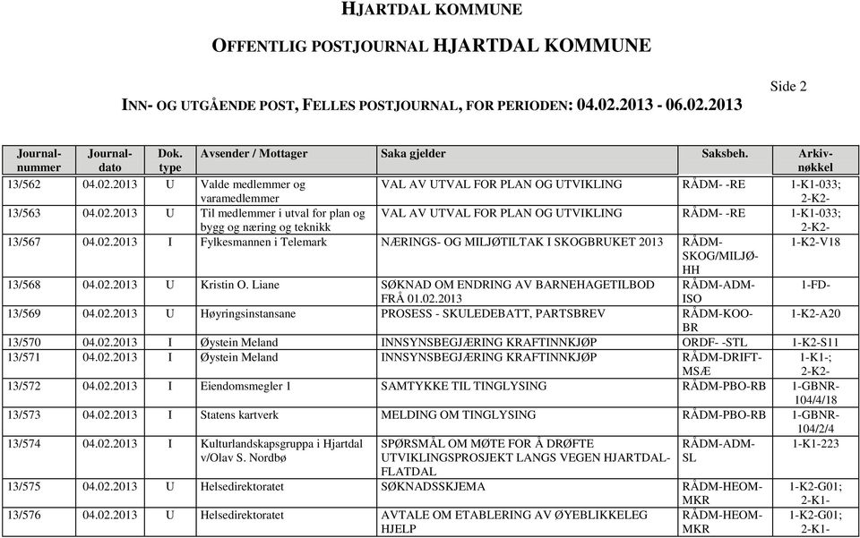 02.2013 U Høyringsinstansane PROSESS - SKULEDEBATT, PARTSBREV RÅDM-KOO- 1-K2-A20 BR 13/570 04.02.2013 I Øystein Meland INNSYNSBEGJÆRING KRAFTINNKJØP ORDF- -STL 1-K2-S11 13/571 04.02.2013 I Øystein Meland INNSYNSBEGJÆRING KRAFTINNKJØP RÅDM-DRIFT- MSÆ 1-K1-; 13/572 04.