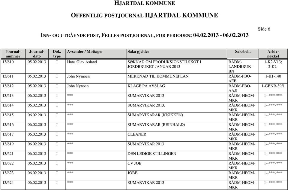 02.2013 I *** SUMARVIKARAR (REINHALD) RÅDM-HEOM- 1--***-*** 13/617 06.02.2013 I *** CLEANER RÅDM-HEOM- 1--***-*** 13/619 06.02.2013 I *** SUMARVIKAR 2013 RÅDM-HEOM- 1--***-*** 13/621 06.02.2013 I *** DEN LEDIGE STILLINGEN RÅDM-HEOM- 1--***-*** 13/622 06.