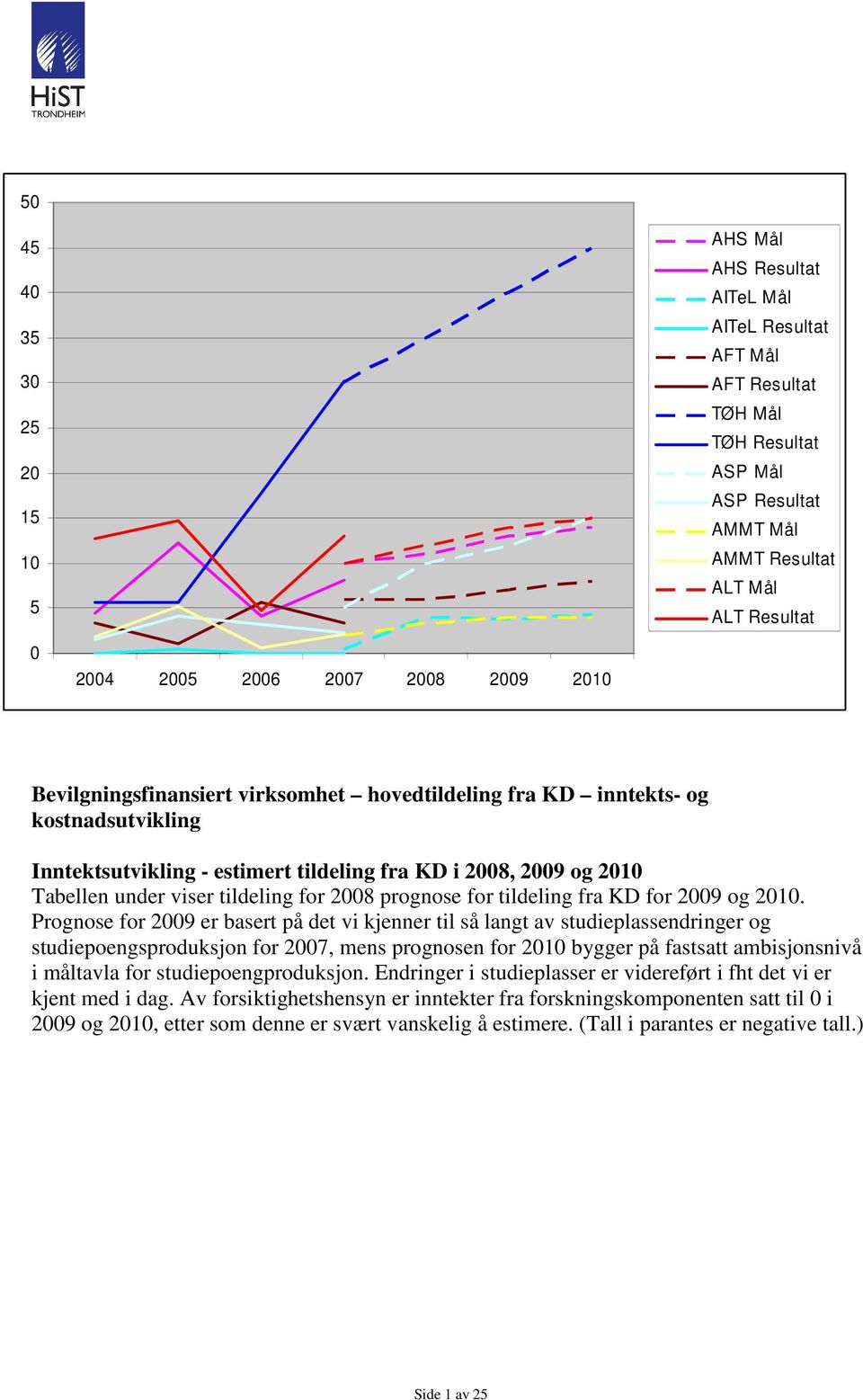 tildeling for 2008 prognose for tildeling fra KD for 2009 og 2010.