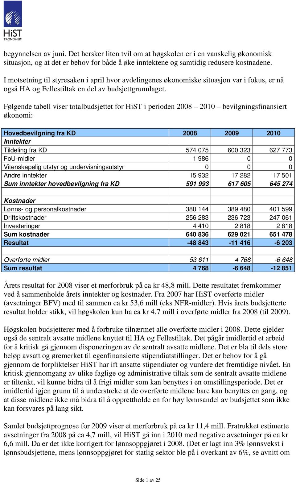 Følgende tabell viser totalbudsjettet for HiST i perioden 2008 2010 bevilgningsfinansiert økonomi: Hovedbevilgning fra KD 2008 2009 2010 Inntekter Tildeling fra KD 574 075 600 323 627 773 FoU-midler