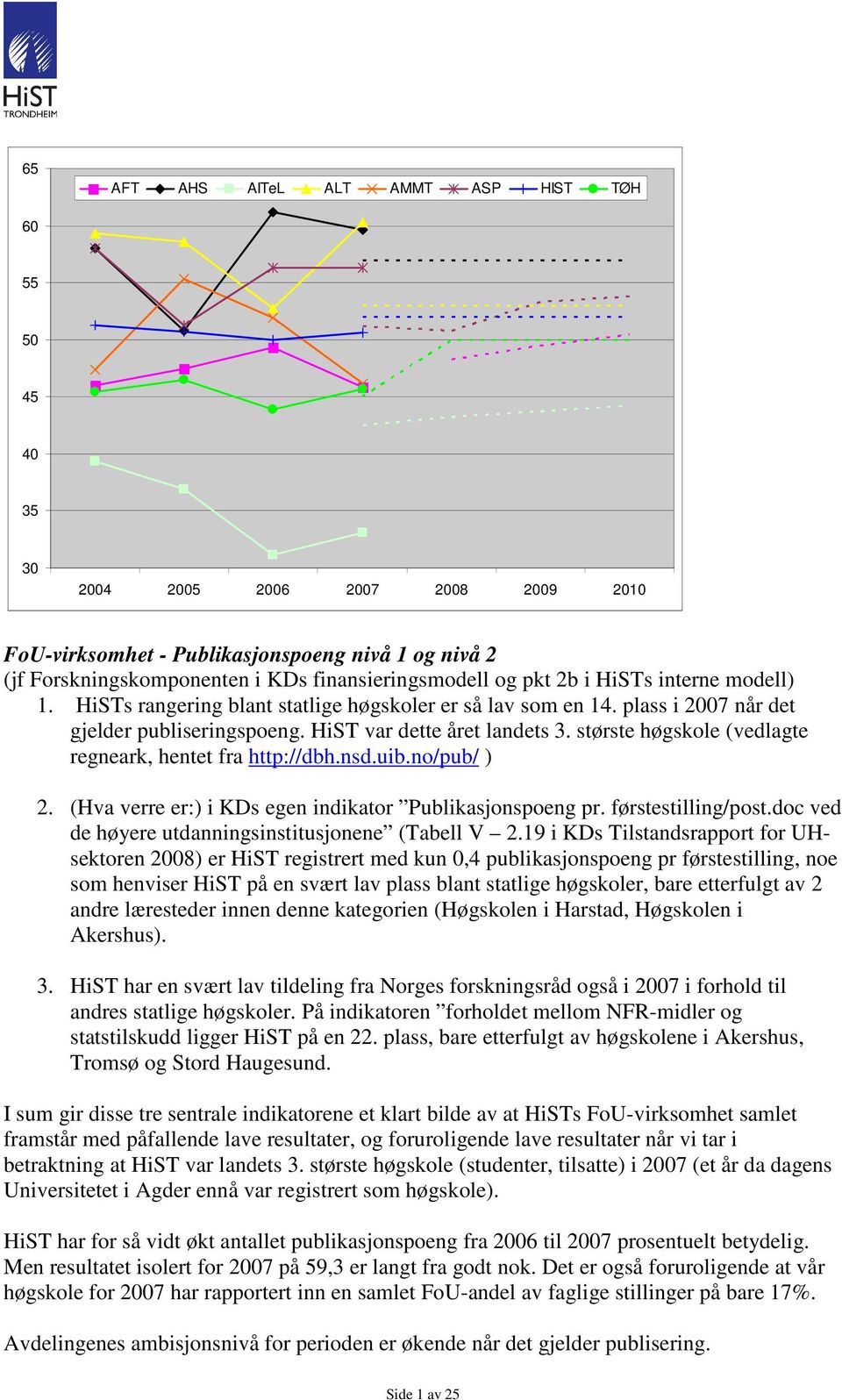 største høgskole (vedlagte regneark, hentet fra http://dbh.nsd.uib.no/pub/ ) 2. (Hva verre er:) i KDs egen indikator Publikasjonspoeng pr. førstestilling/post.