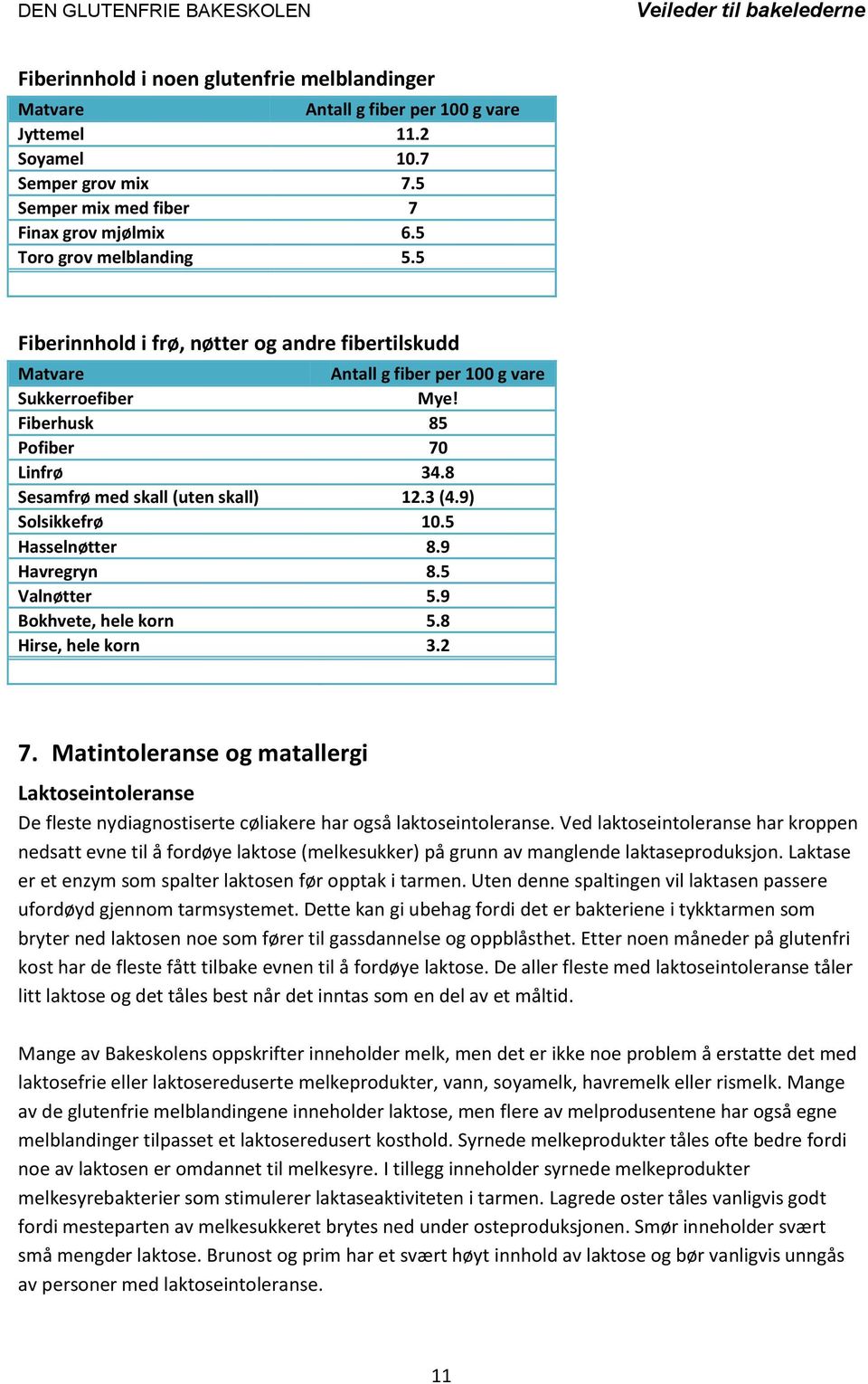 9) Solsikkefrø 10.5 Hasselnøtter 8.9 Havregryn 8.5 Valnøtter 5.9 Bokhvete, hele korn 5.8 Hirse, hele korn 3.2 7.