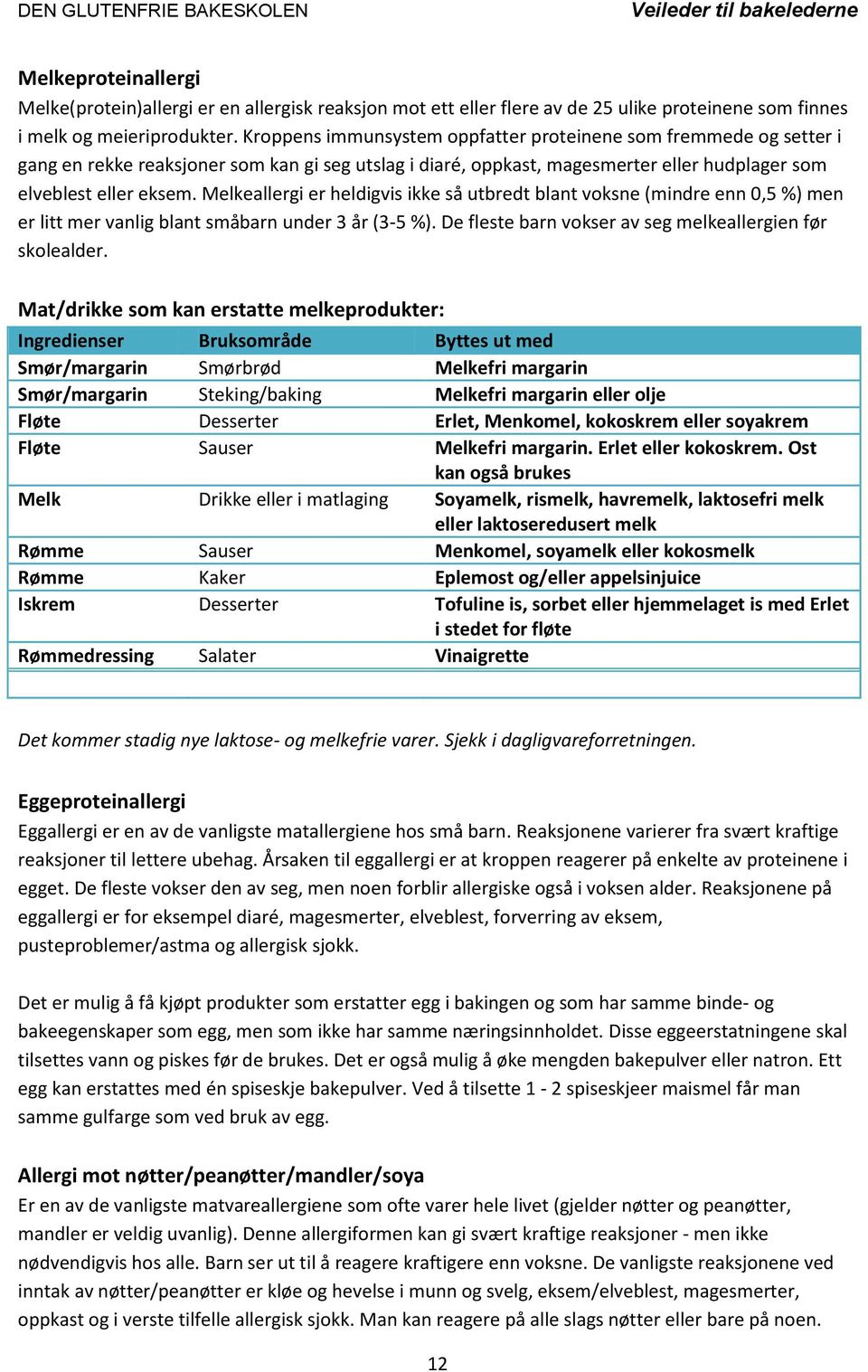 Melkeallergi er heldigvis ikke så utbredt blant voksne (mindre enn 0,5 %) men er litt mer vanlig blant småbarn under 3 år (3-5 %). De fleste barn vokser av seg melkeallergien før skolealder.