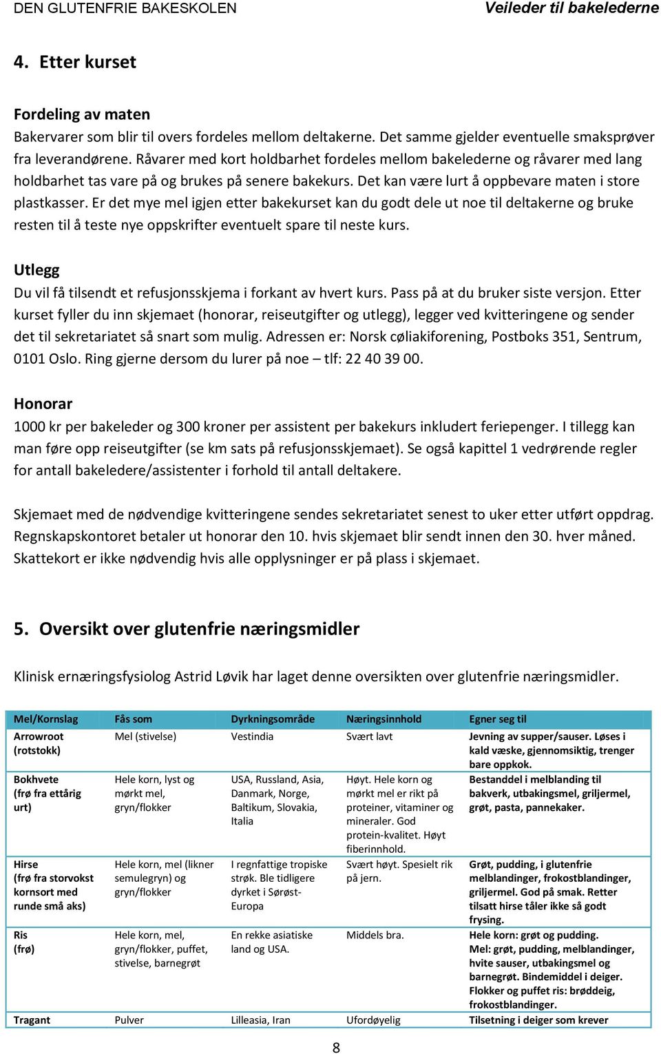 Er det mye mel igjen etter bakekurset kan du godt dele ut noe til deltakerne og bruke resten til å teste nye oppskrifter eventuelt spare til neste kurs.