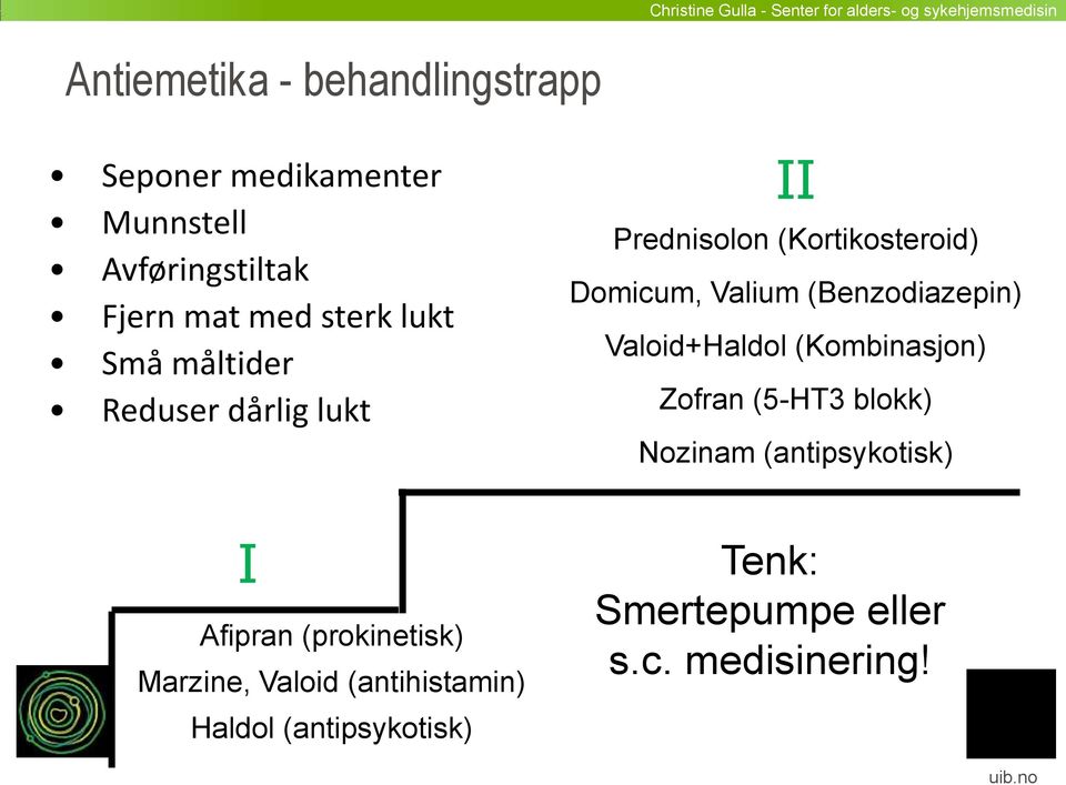 (Benzodiazepin) Valoid+Haldol (Kombinasjon) Zofran (5-HT3 blokk) Nozinam (antipsykotisk) I Afipran