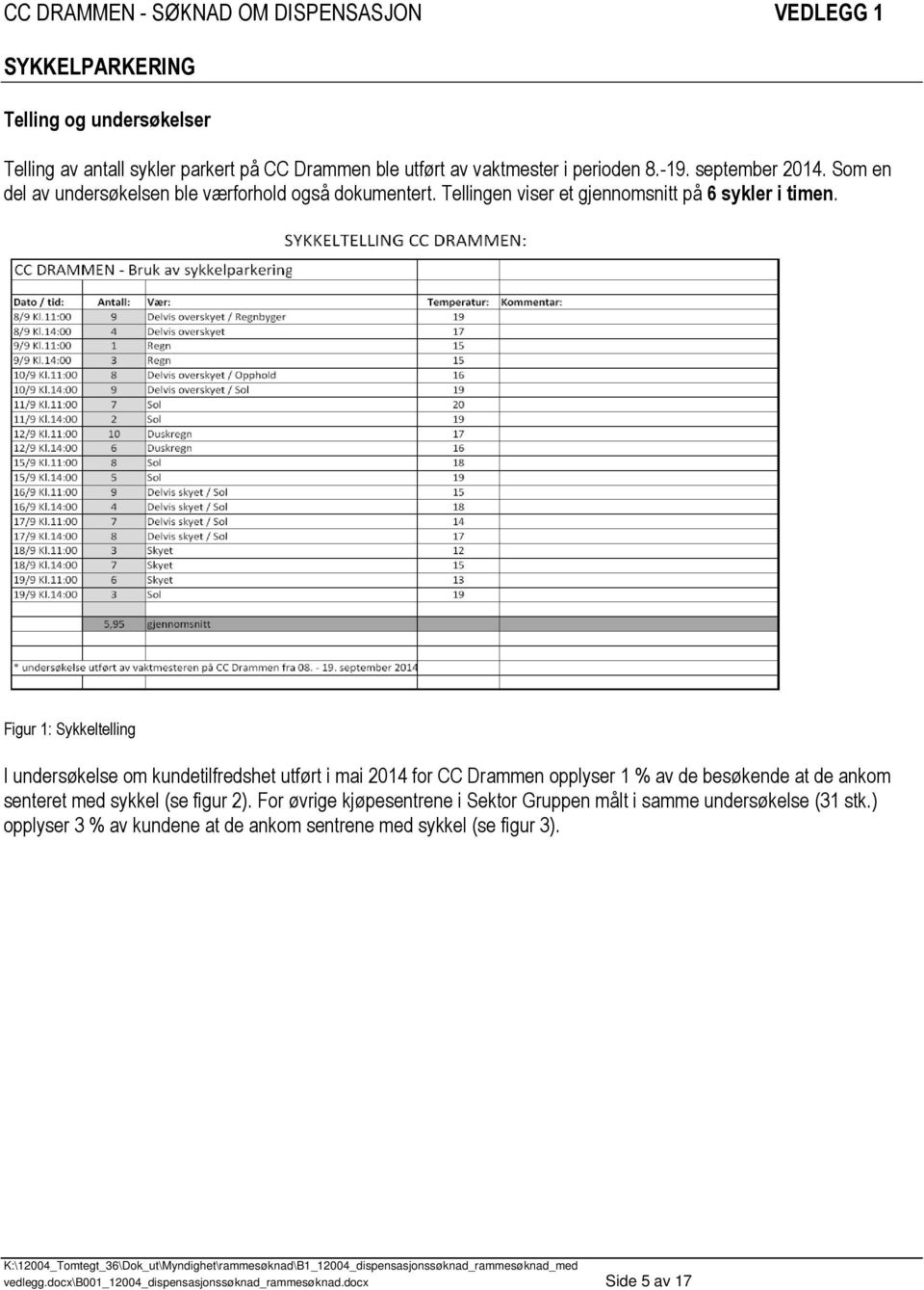 Figur 1: Sykkeltelling I undersøkelse om kundetilfredshet utført i mai 2014 for CC Drammen opplyser 1 % av de besøkende at de ankom senteret med sykkel (se figur 2).