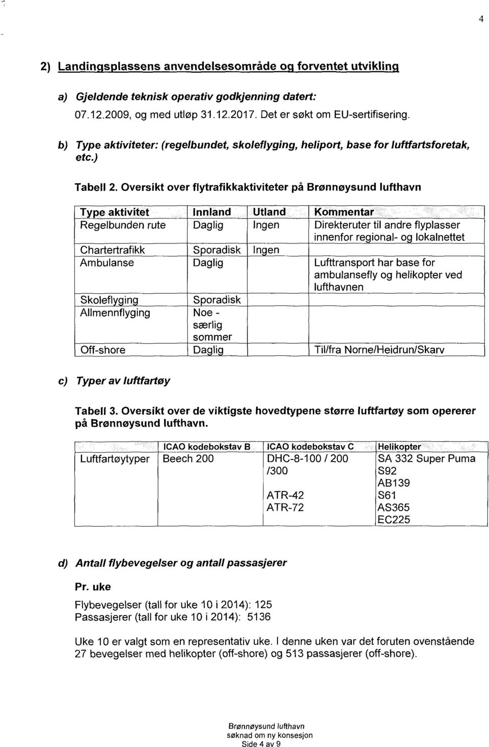 Oversikt over flytrafikkaktiviteter på Brønnøysund lufthavn Type aktivitet Innland Utland Kommentar Regelbunden rute Daglig Ingen Direkteruter til andre flyplasser innenfor regional- og lokalnettet