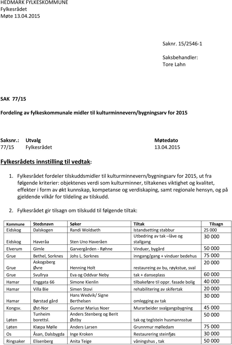 Fylkesrådet fordeler tilskuddsmidler til kulturminnevern/bygningsarv for 2015, ut fra følgende kriterier: objektenes verdi som kulturminner, tiltakenes viktighet og kvalitet, effekter i form av økt