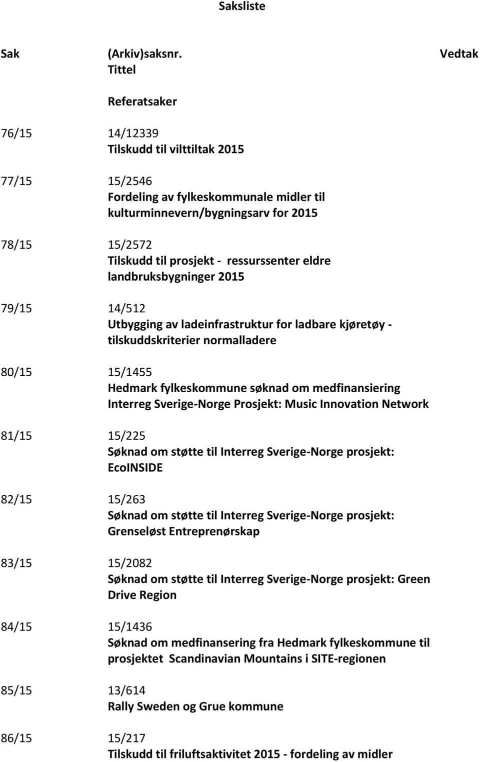 ressurssenter eldre landbruksbygninger 2015 79/15 14/512 Utbygging av ladeinfrastruktur for ladbare kjøretøy - tilskuddskriterier normalladere 80/15 15/1455 Hedmark fylkeskommune søknad om