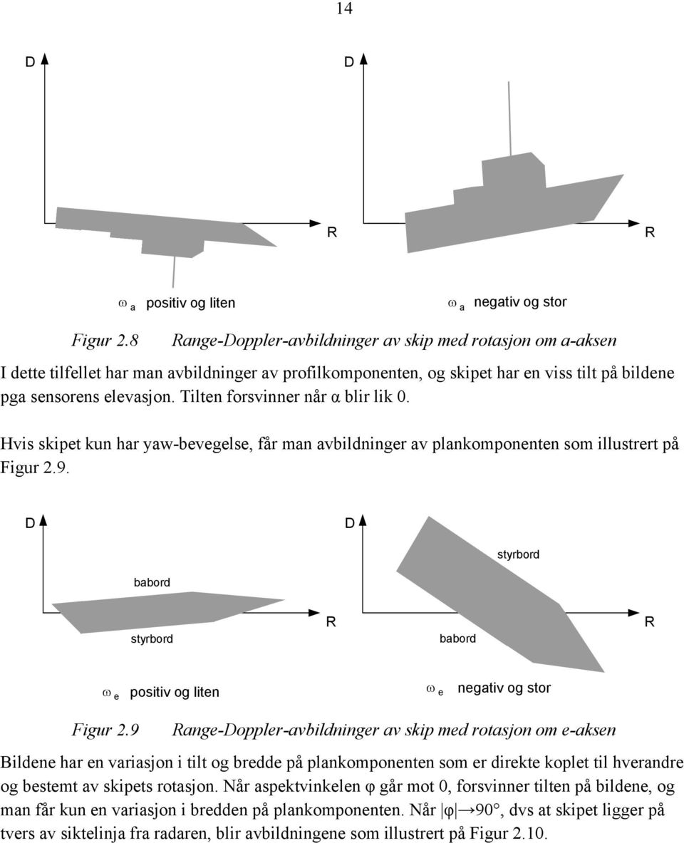 pga sensorens elevasjon. Tilten forsvinner når α blir lik. Hvis skipet kun har aw-bevegelse, får man avbildninger av plankomponenten som illustrert på Figur 2.9.