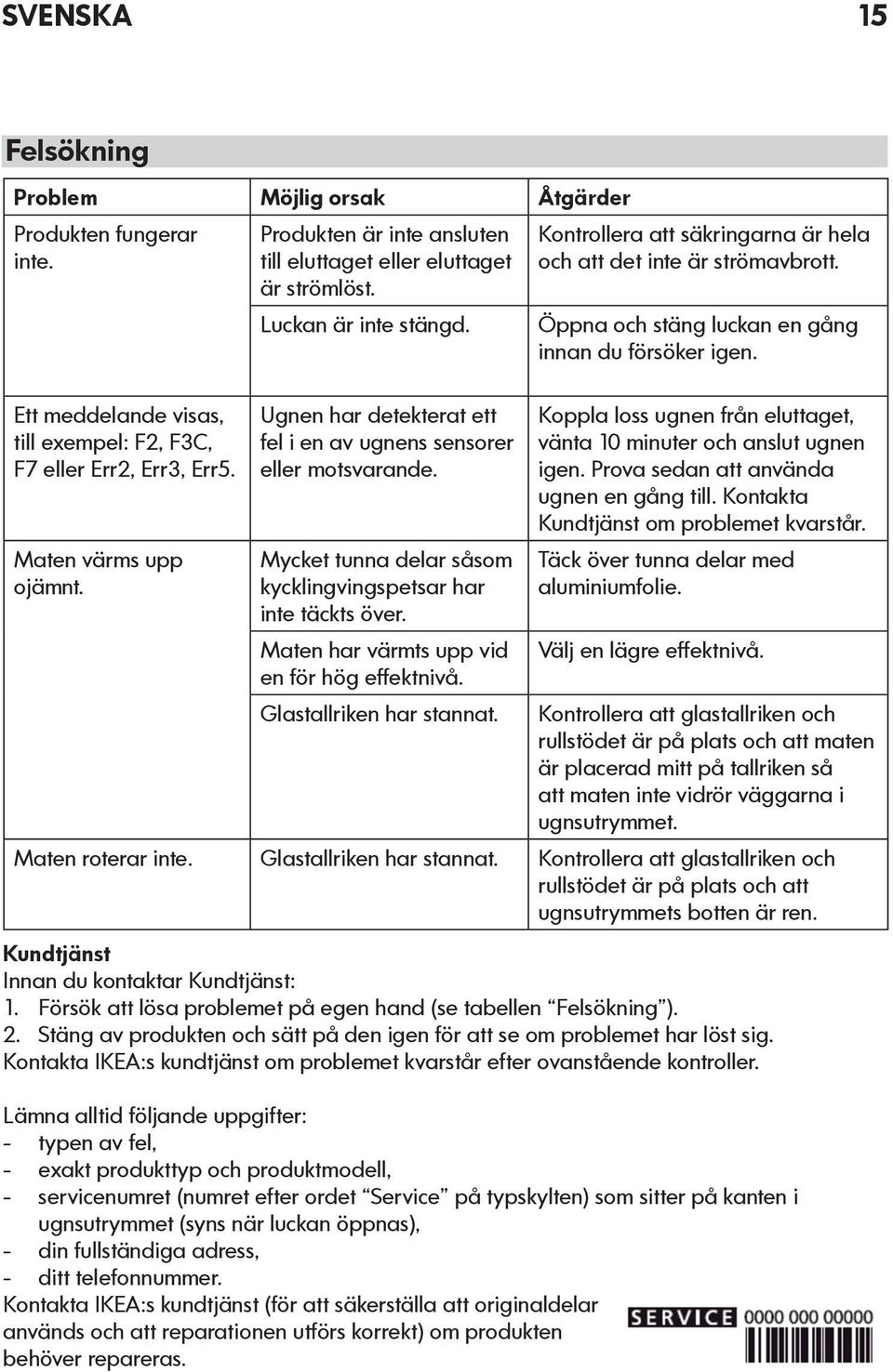 Mycket tunna delar såsom kycklingvingspetsar har inte täckts över. Maten har värmts upp vid en för hög effektnivå. Glastallriken har stannat.