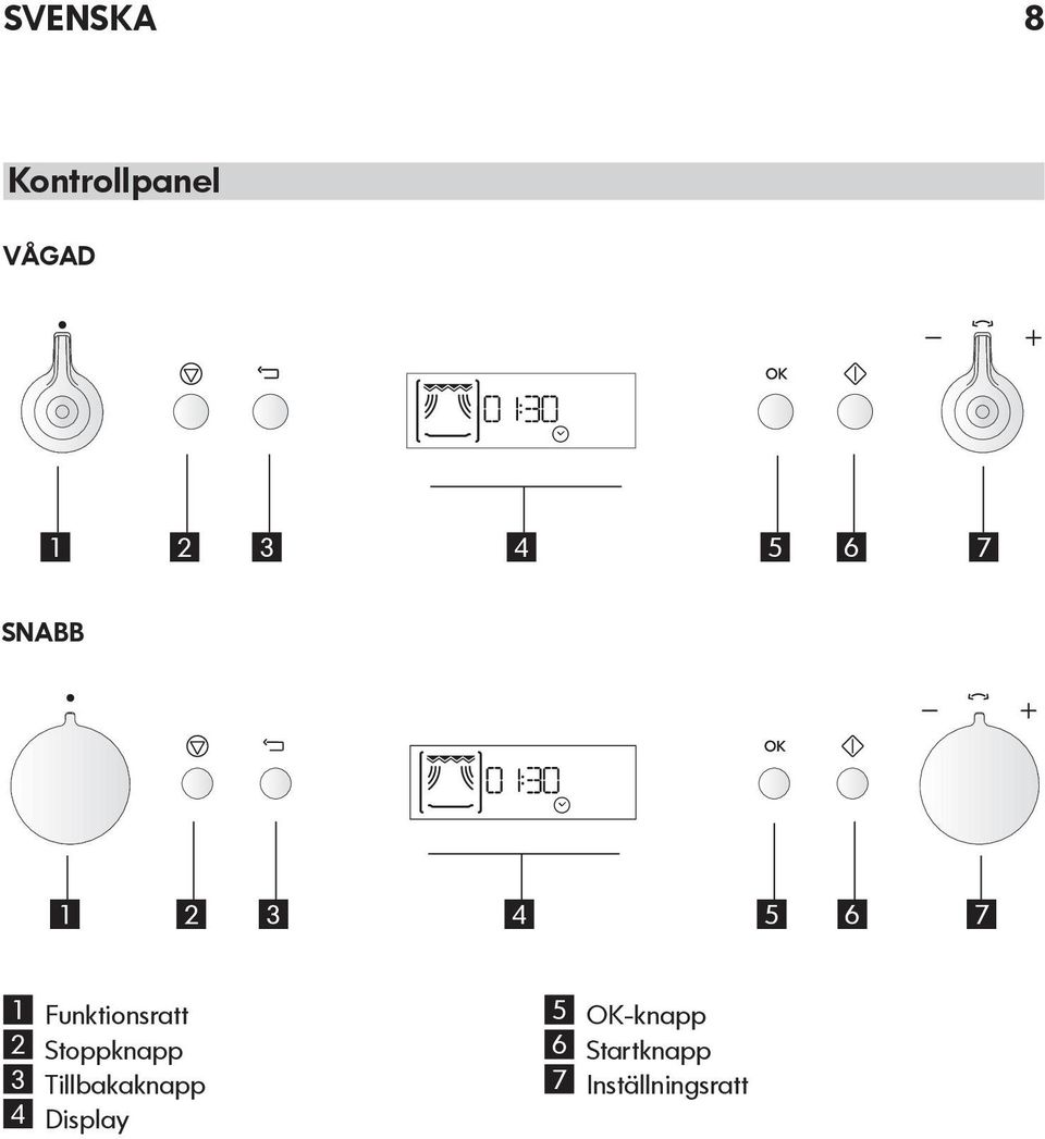 2 Stoppknapp 3 Tillbakaknapp 4 Display 5