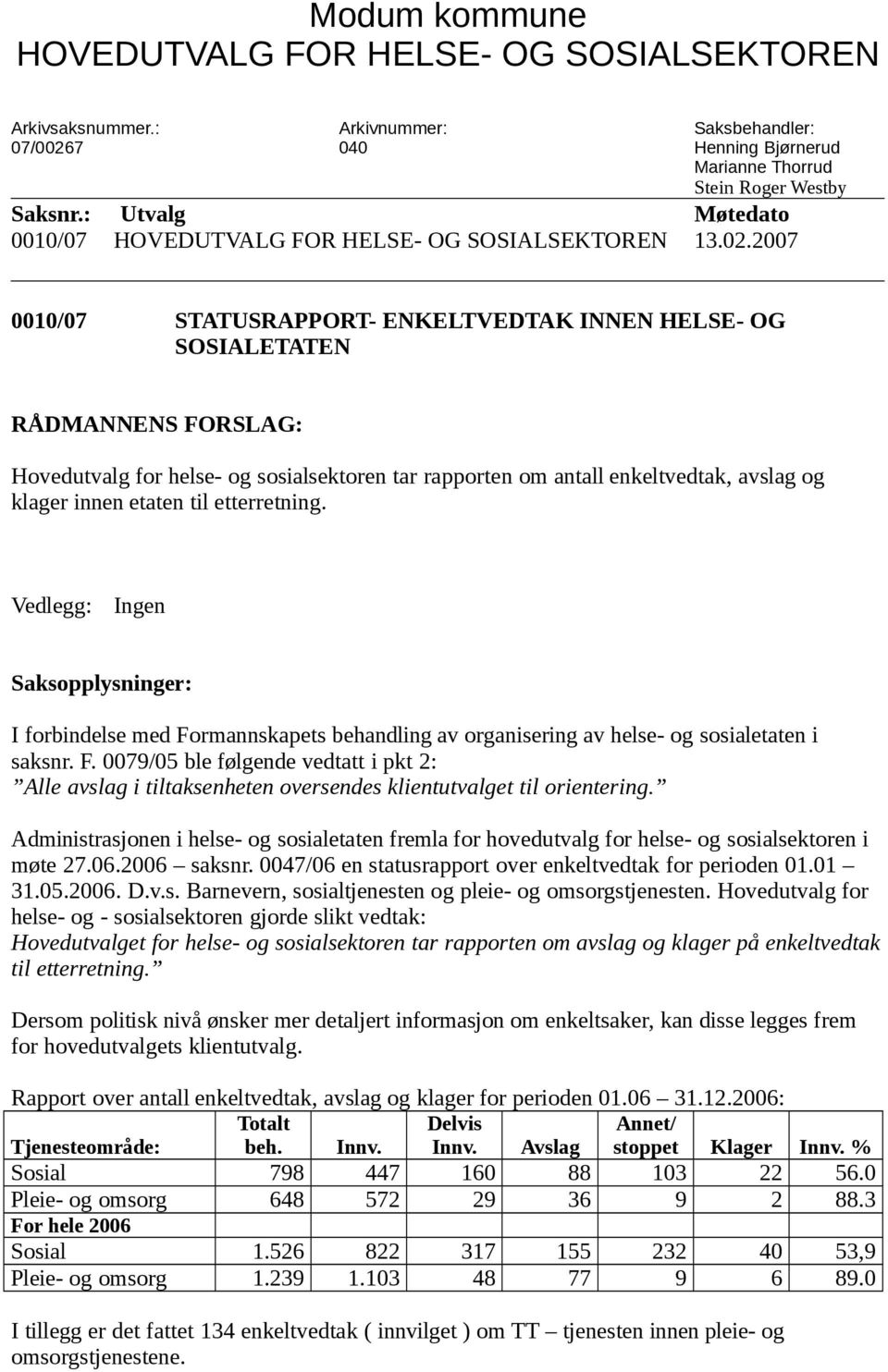 2007 0010/07 STATUSRAPPORT- ENKELTVEDTAK INNEN HELSE- OG SOSIALETATEN RÅDMANNENS FORSLAG: Hovedutvalg for helse- og sosialsektoren tar rapporten om antall enkeltvedtak, avslag og klager innen etaten