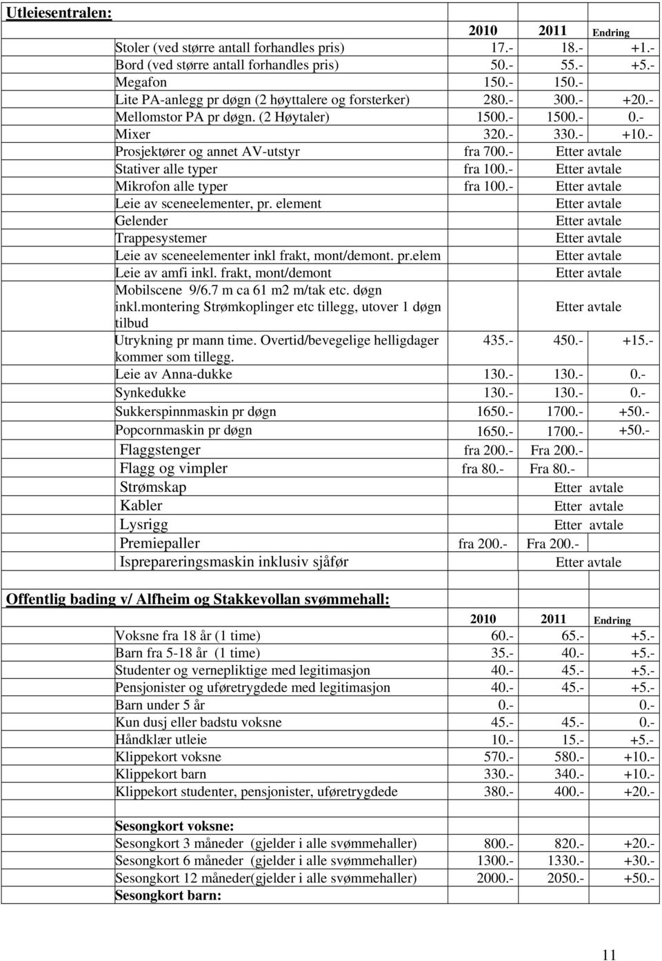 - Stativer alle typer fra 100.- Mikrofon alle typer fra 100.- Leie av sceneelementer, pr. element Gelender Trappesystemer Leie av sceneelementer inkl frakt, mont/demont. pr.elem Leie av amfi inkl.