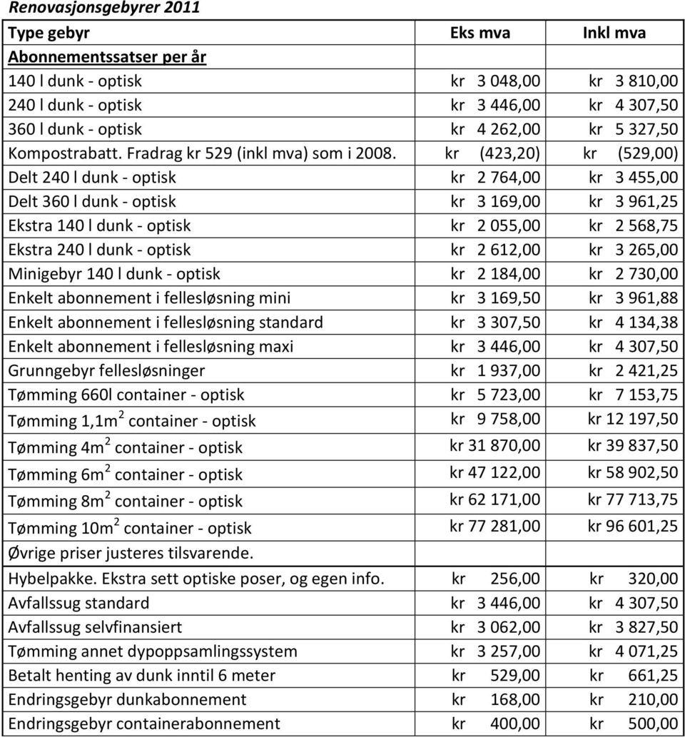 kr (423,20) kr (529,00) Delt 240 l dunk - optisk kr 2 764,00 kr 3 455,00 Delt 360 l dunk - optisk kr 3 169,00 kr 3 961,25 Ekstra 140 l dunk - optisk kr 2 055,00 kr 2 568,75 Ekstra 240 l dunk - optisk