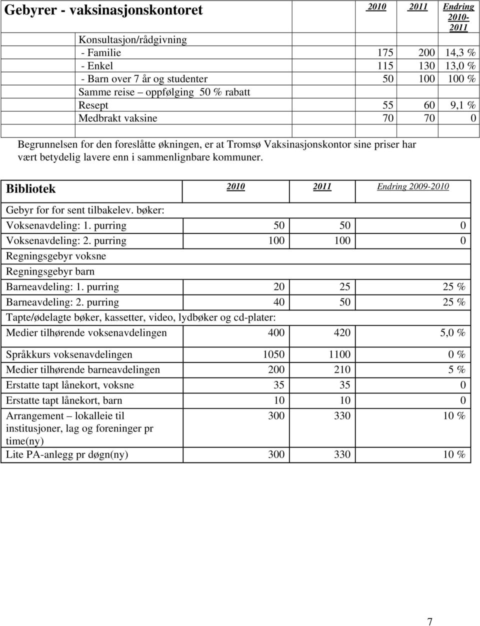 Bibliotek 2010 2011 Endring 2009-2010 Gebyr for for sent tilbakelev. bøker: Voksenavdeling: 1. purring 50 50 0 Voksenavdeling: 2.