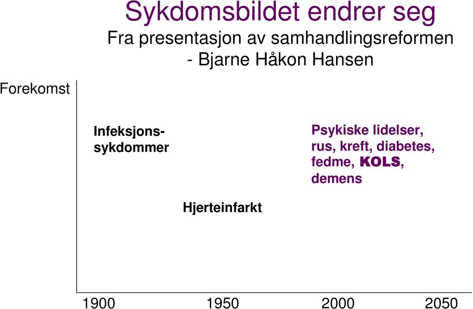 Infeksjonssykdommer Psykiske lidelser, rus, kreft,