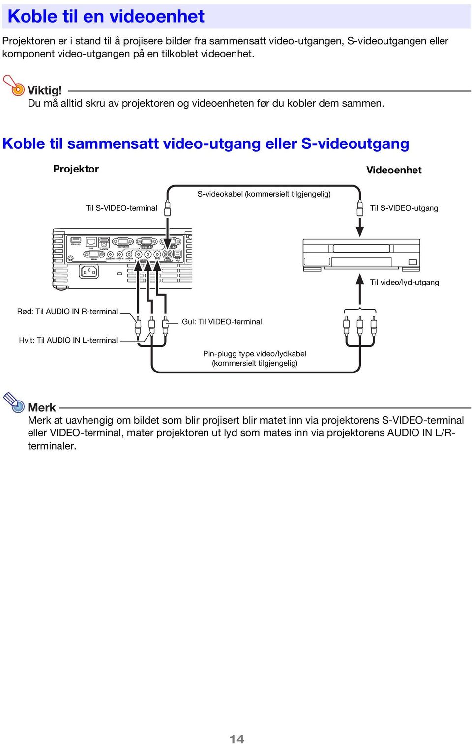 Koble til sammensatt video-utgang eller S-videoutgang Projektor Videoenhet Til S-VIDEO-terminal S-videokabel (kommersielt tilgjengelig) Til S-VIDEO-utgang Til video/lyd-utgang Rød: Til AUDIO IN