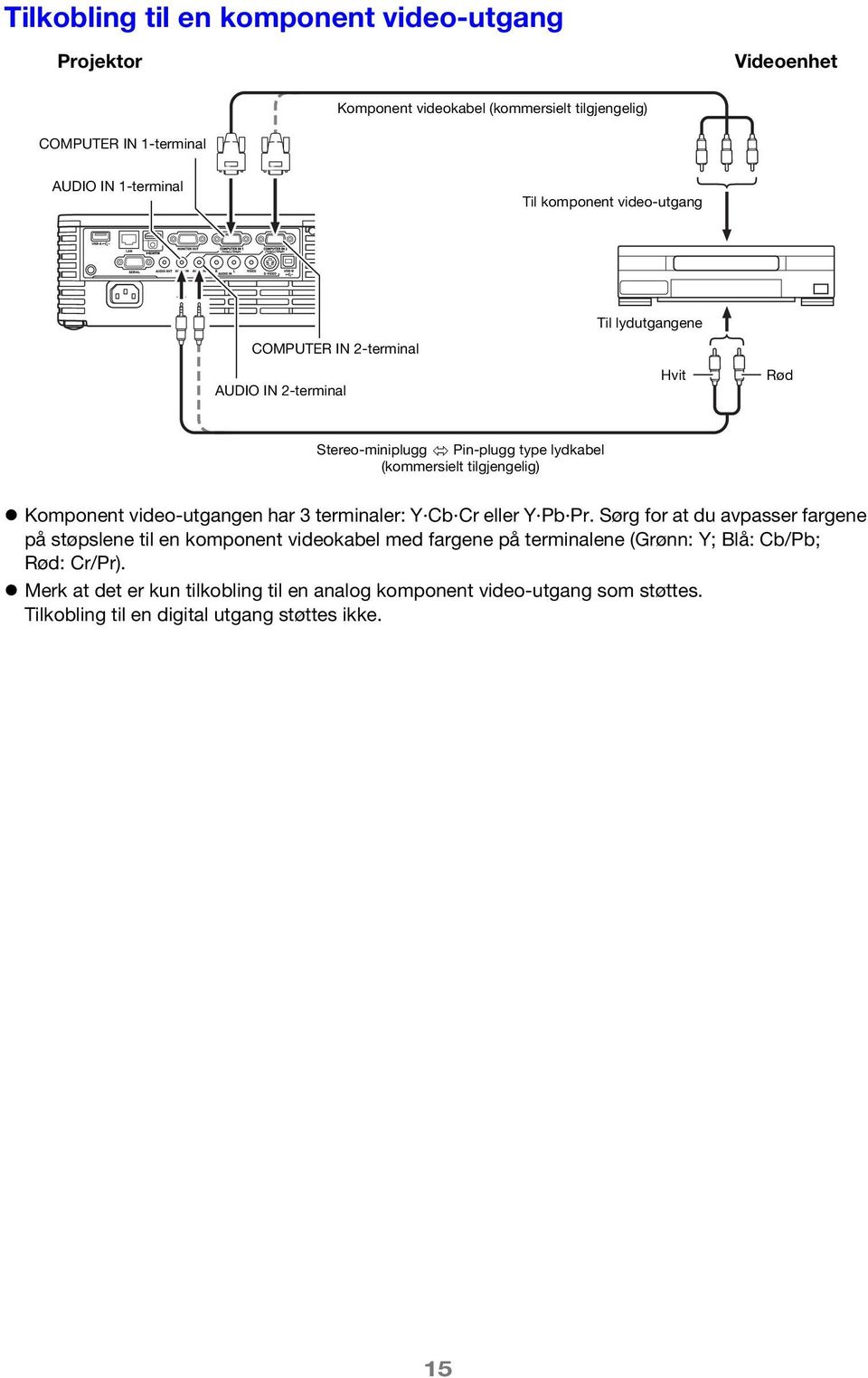 Komponent video-utgangen har 3 terminaler: Y Cb Cr eller Y Pb Pr.