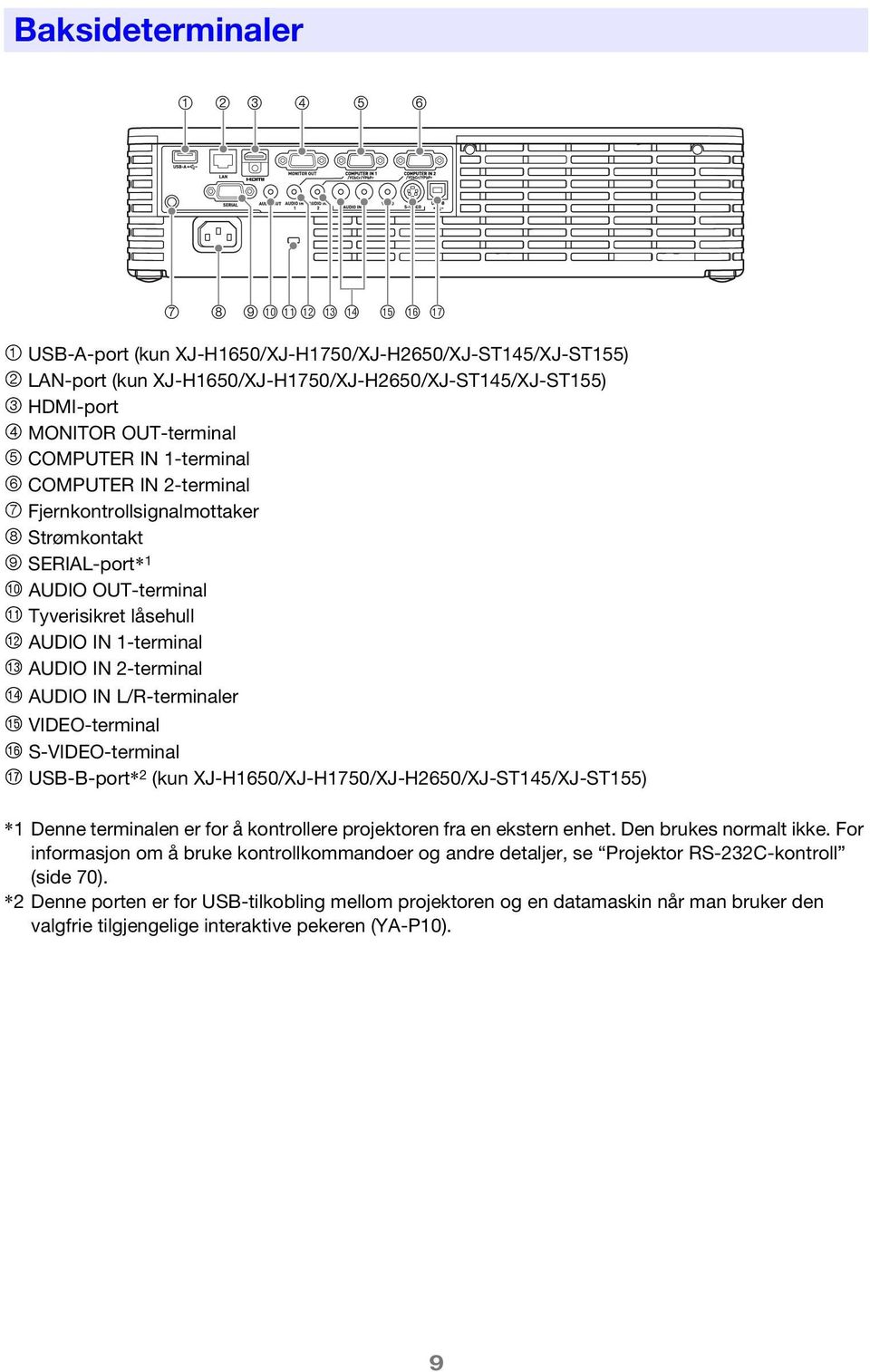 1-terminal bn AUDIO IN 2-terminal bo AUDIO IN L/R-terminaler bp VIDEO-terminal bq S-VIDEO-terminal br USB-B-port* 2 (kun XJ-H1650/XJ-H1750/XJ-H2650/XJ-ST145/XJ-ST155) *1 Denne terminalen er for å