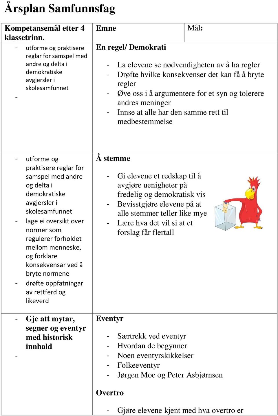 konsekvenser det kan få å bryte regler - Øve oss i å argumentere for et syn og tolerere andres meninger - Innse at alle har den samme rett til medbestemmelse - utforme og praktisere reglar for