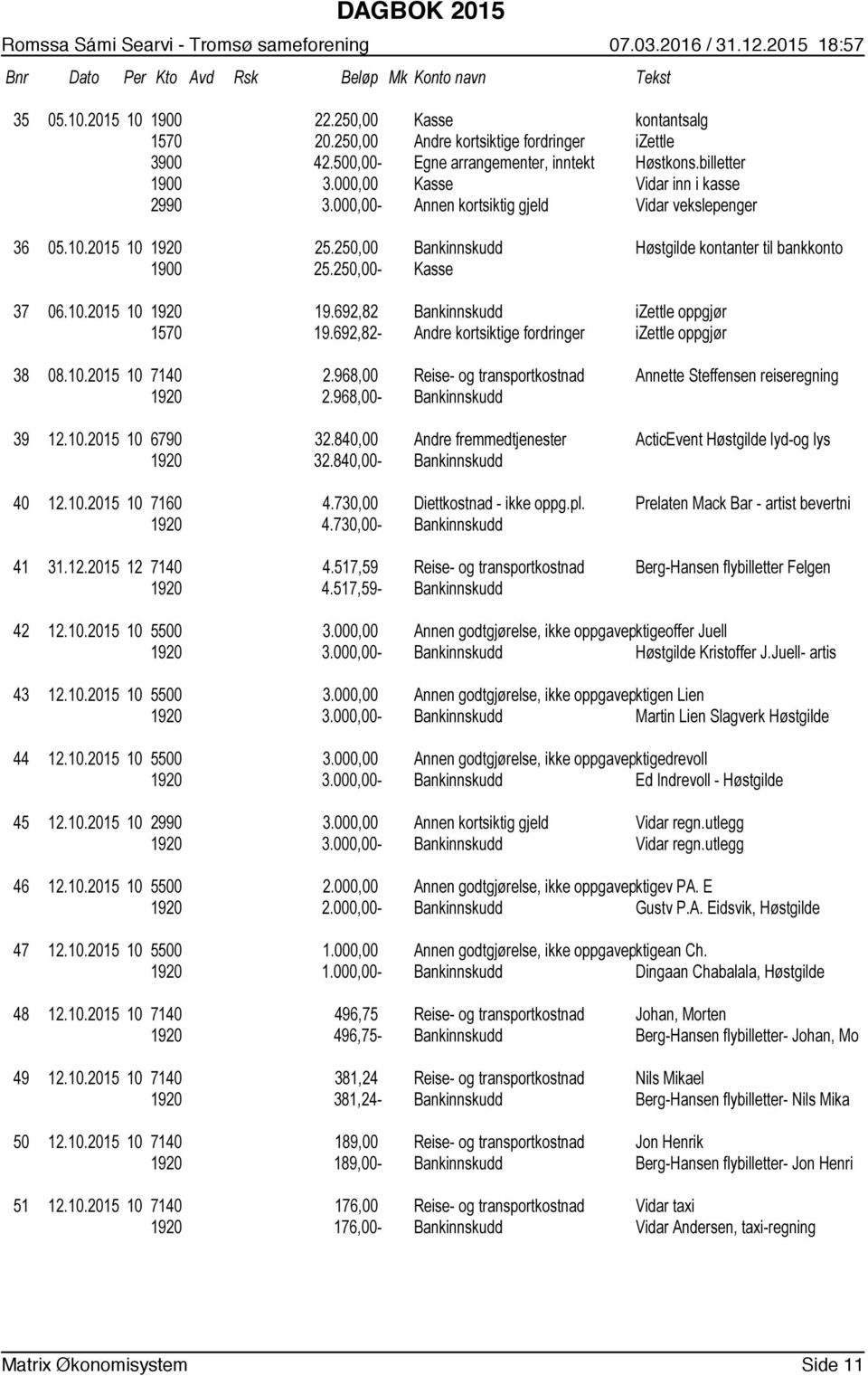 250,00 Bankinnskudd Høstgilde kontanter til bankkonto 1900 25.250,00- Kasse 37 06.10.2015 10 1920 19.692,82 Bankinnskudd izettle oppgjør 1570 19.