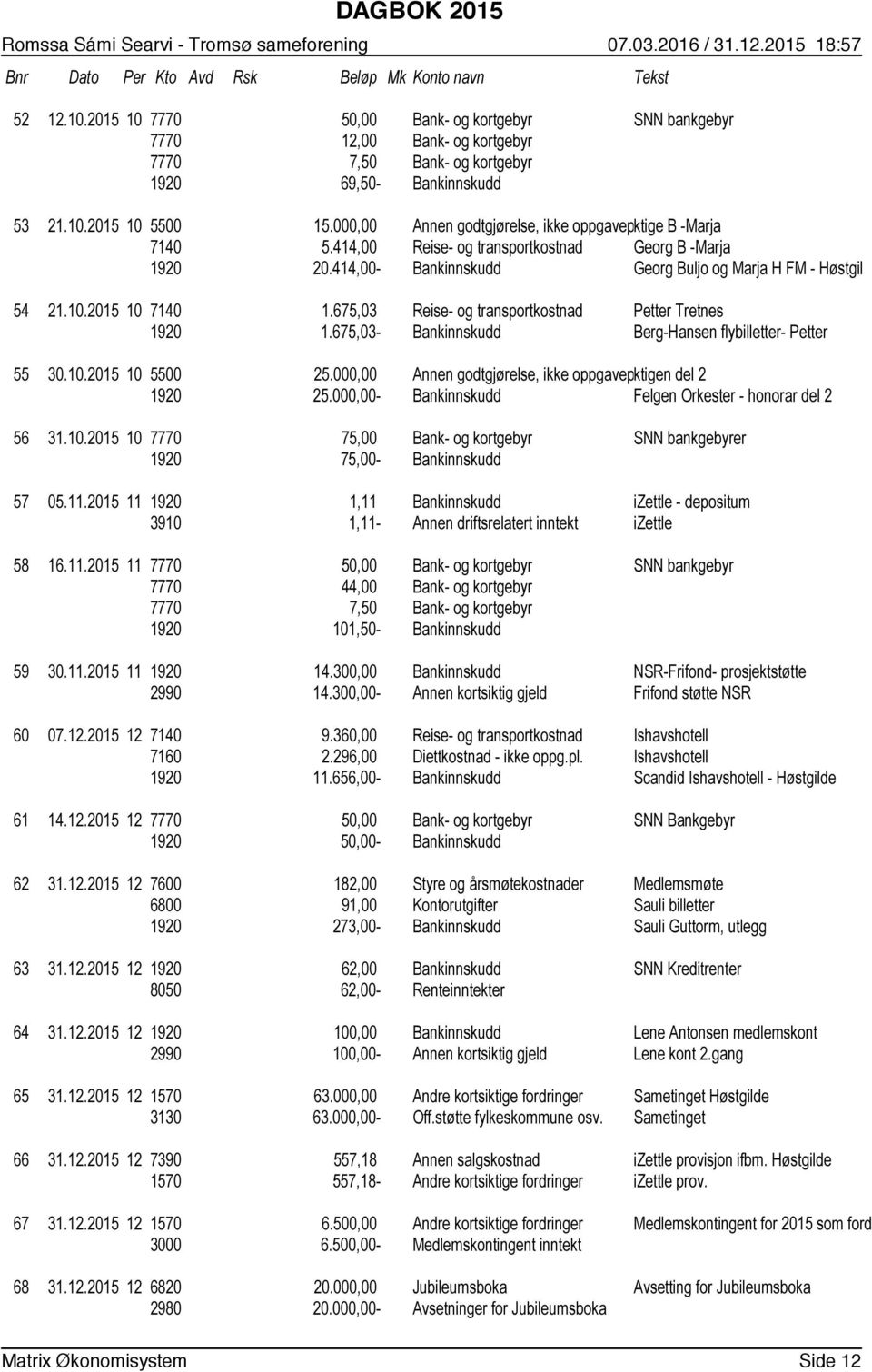 000,00 Annen godtgjørelse, ikke oppgavepli ktige B -Marja 7140 5.414,00 Reise- og transportkostnad Georg B -Marja 1920 20.414,00- Bankinnskudd Georg Buljo og Marja H FM - Høstgil 54 21.10.